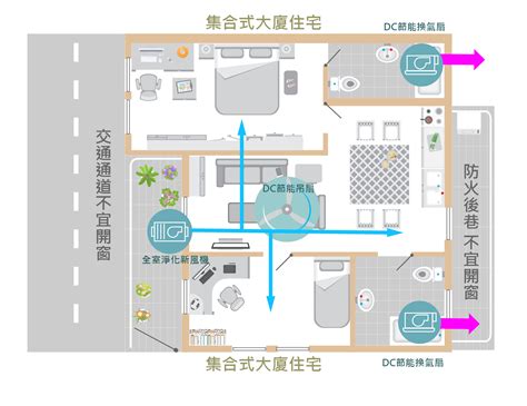 房間空氣不好|改善室內空氣質素全攻略